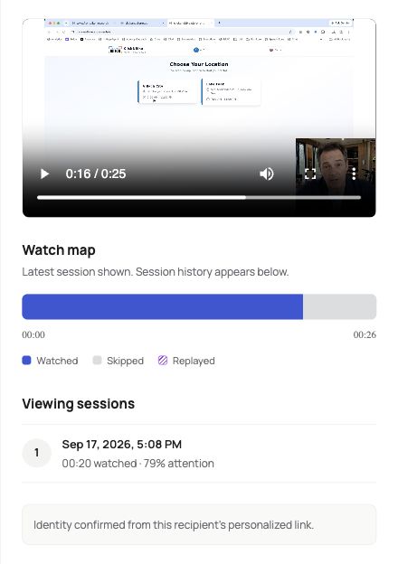 Real BHuman viewer detail with the personalized video, watched and skipped segments, and a session showing 20 seconds watched and 79% attention.